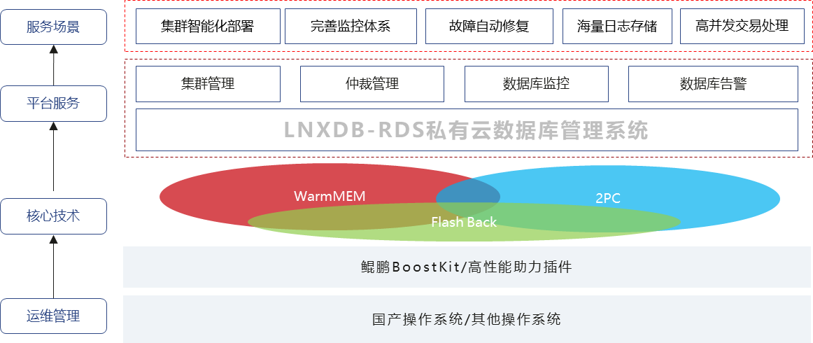 LNXDB-金融行业解决方案.png